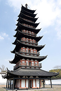 xosomienbac